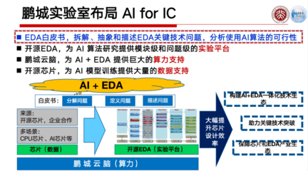 AI赋能芯片行业 高文院士解读人工智能基础软件开发的革命性影响
